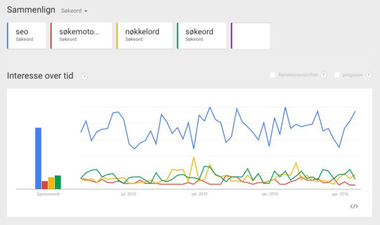 google-trend-768x455.png