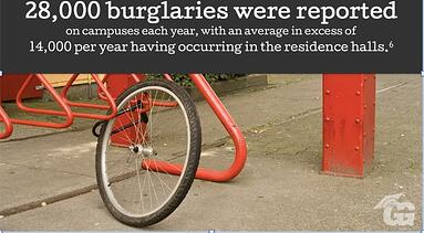 28000_burglaries_on_campus_copy.jpg