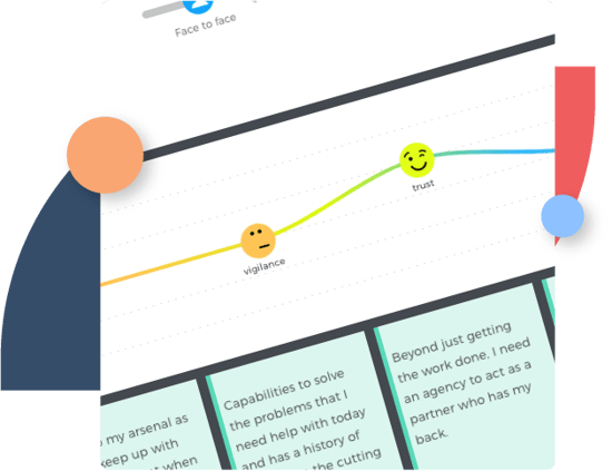 User Personas & Journey Maps