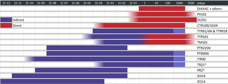 EMEA-Blog-Ind-Gauges-2021-01