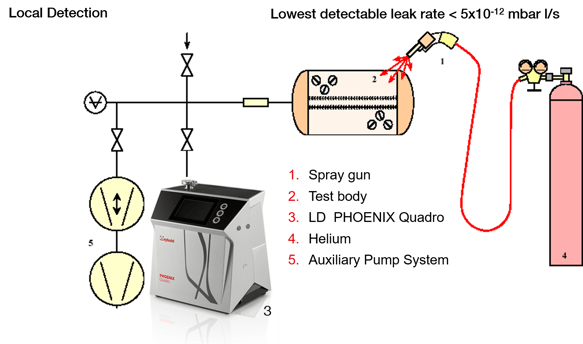 EMEA-vacuummethod-leakdetection