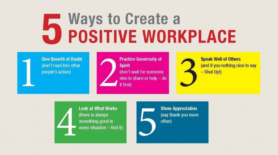 August 40 Property Solutions Newsletter Adorable Positive Work Environment Quotes August 40 Property Solutions Newsletter Adorable Positive Work Environment Quotes