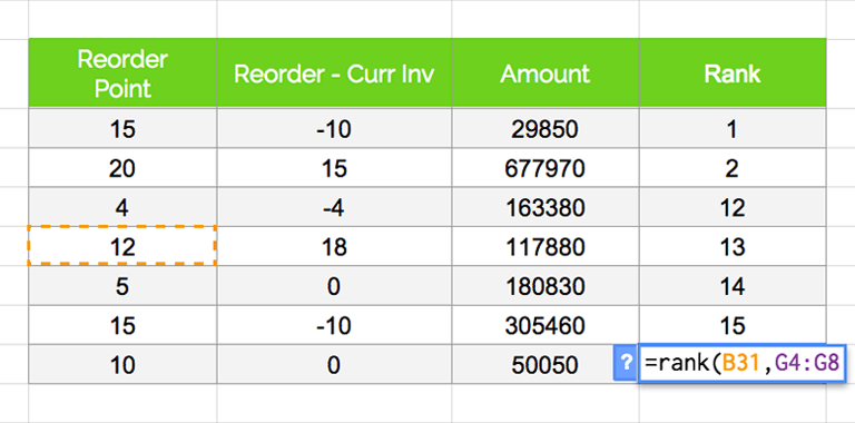 reorder point excel template