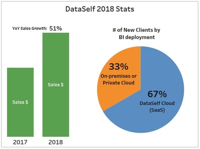 YoY Growth 2018