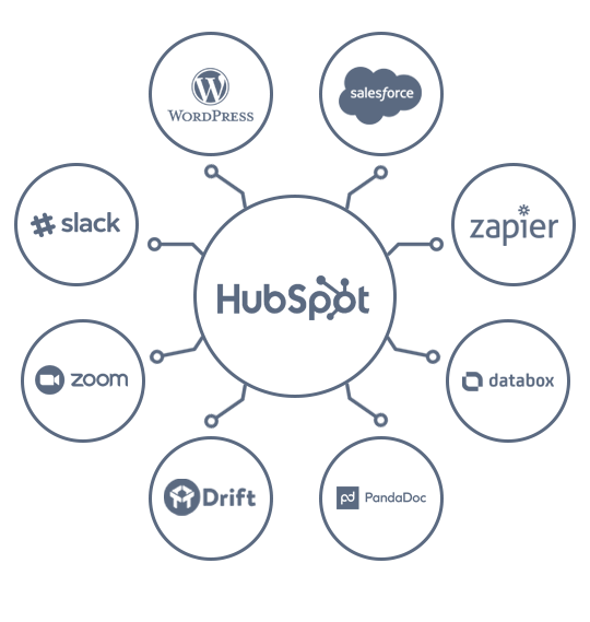 inbound_growth_stack