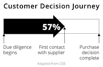 57_percent