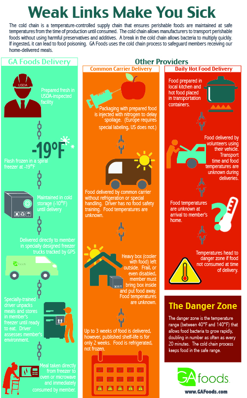 Florida Health Code For Cooling Food Florida Health Code For Cooling Food