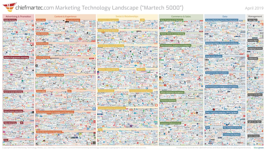Marketing Technology Landscape 2019