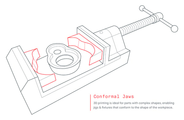 Desktop Metal - Conformal Jaws