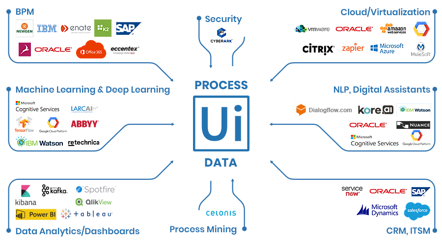 uipath artificial intelligence
