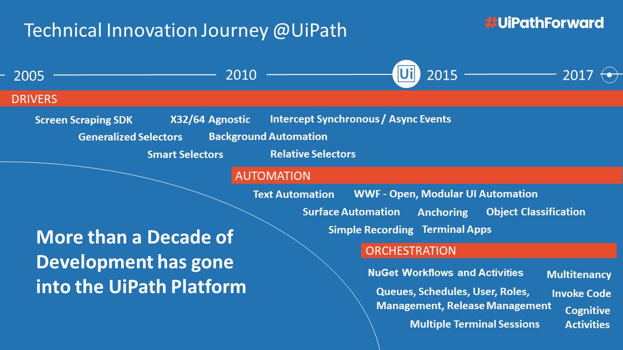 uipath technology