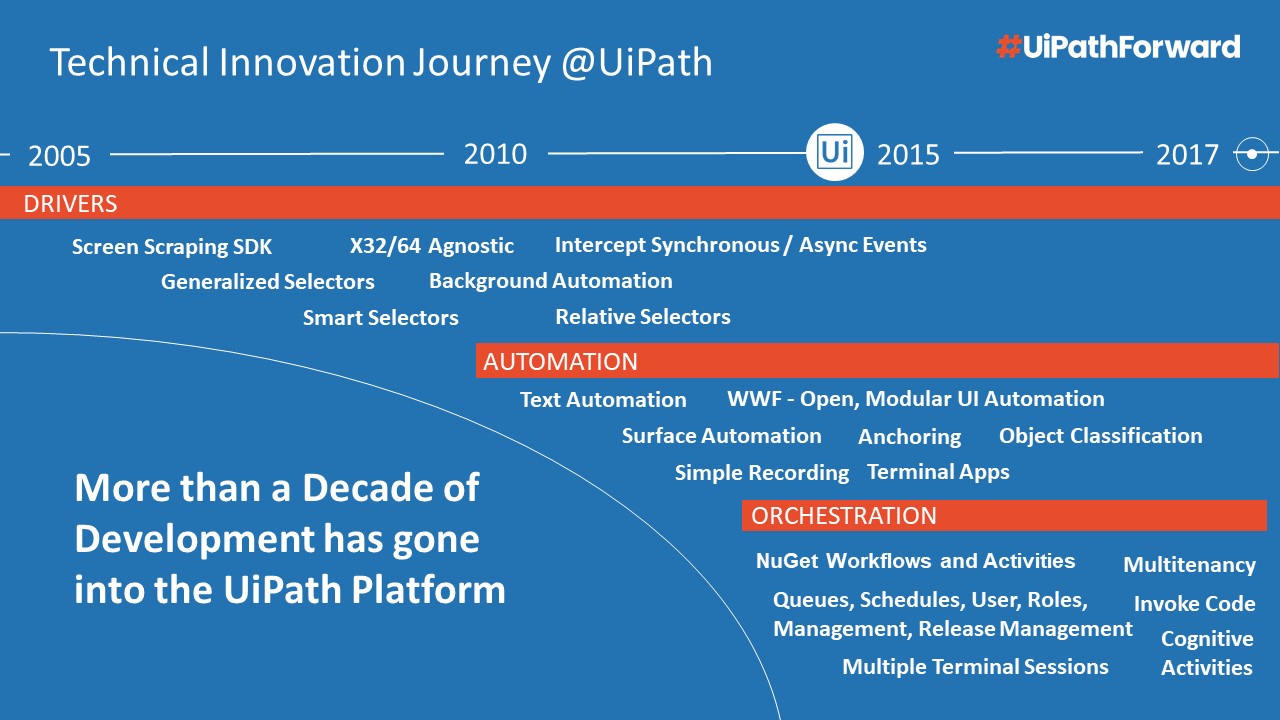 UiPath-technical-journey-