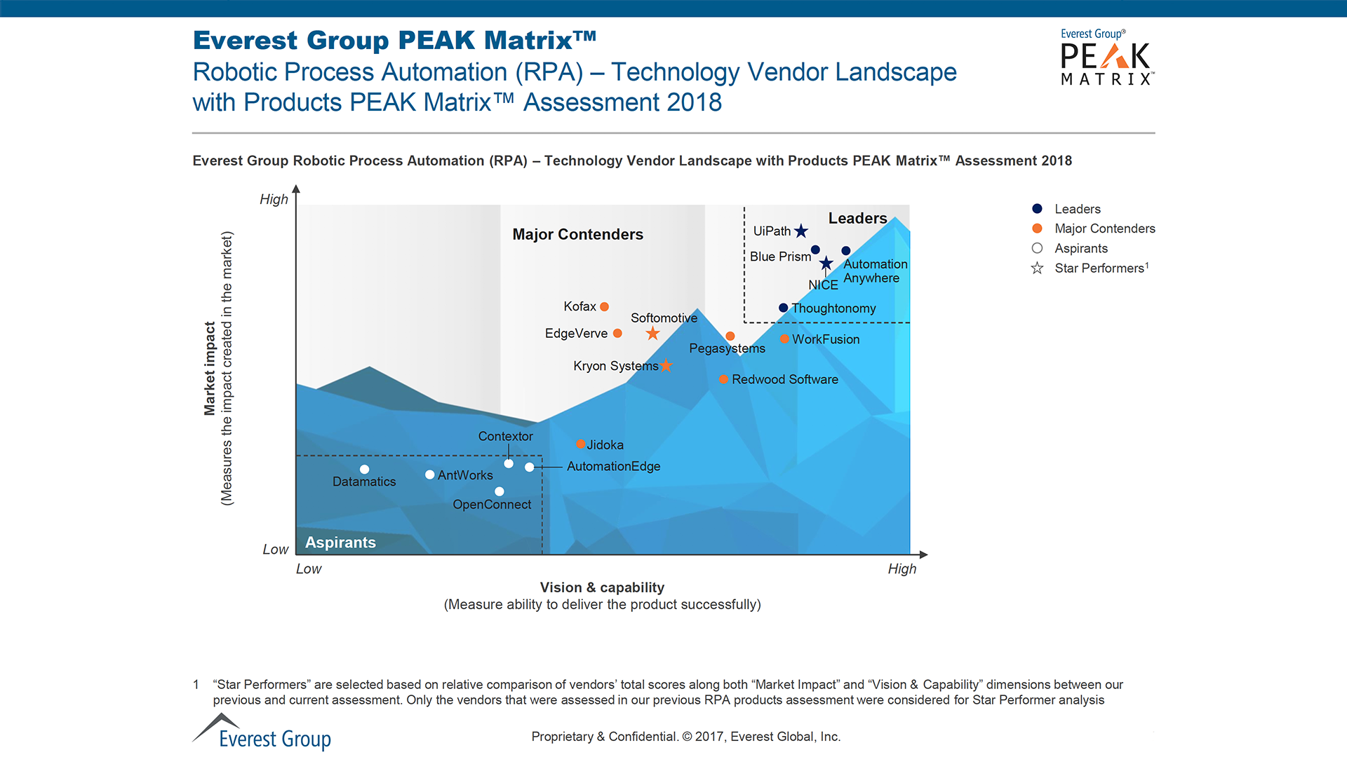uipath technology