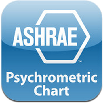 HDPsyChart