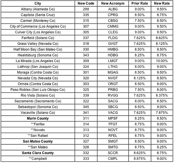 california income tax table 2013 california income tax table 2013
