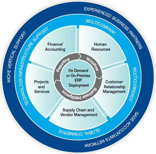 Recommended Software Proposal Link