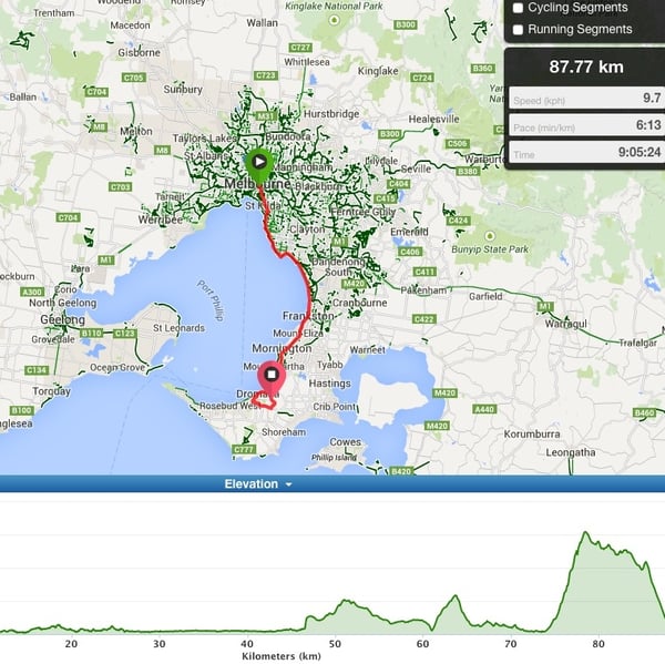 Livelo Routes rides Melbourne Sydney course maps bike rental hire cycling biking