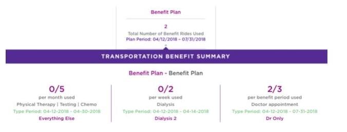 2018 MTAC Medicare ROI Study Report: The Value of Medicaid’s Transportation Benefit