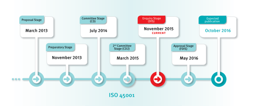 Исо 2016. Стандарты ИСО 45000. ISO 45001 что это такое кратко. 45001 ИСО идентификация. ИСО 45000 перечень.