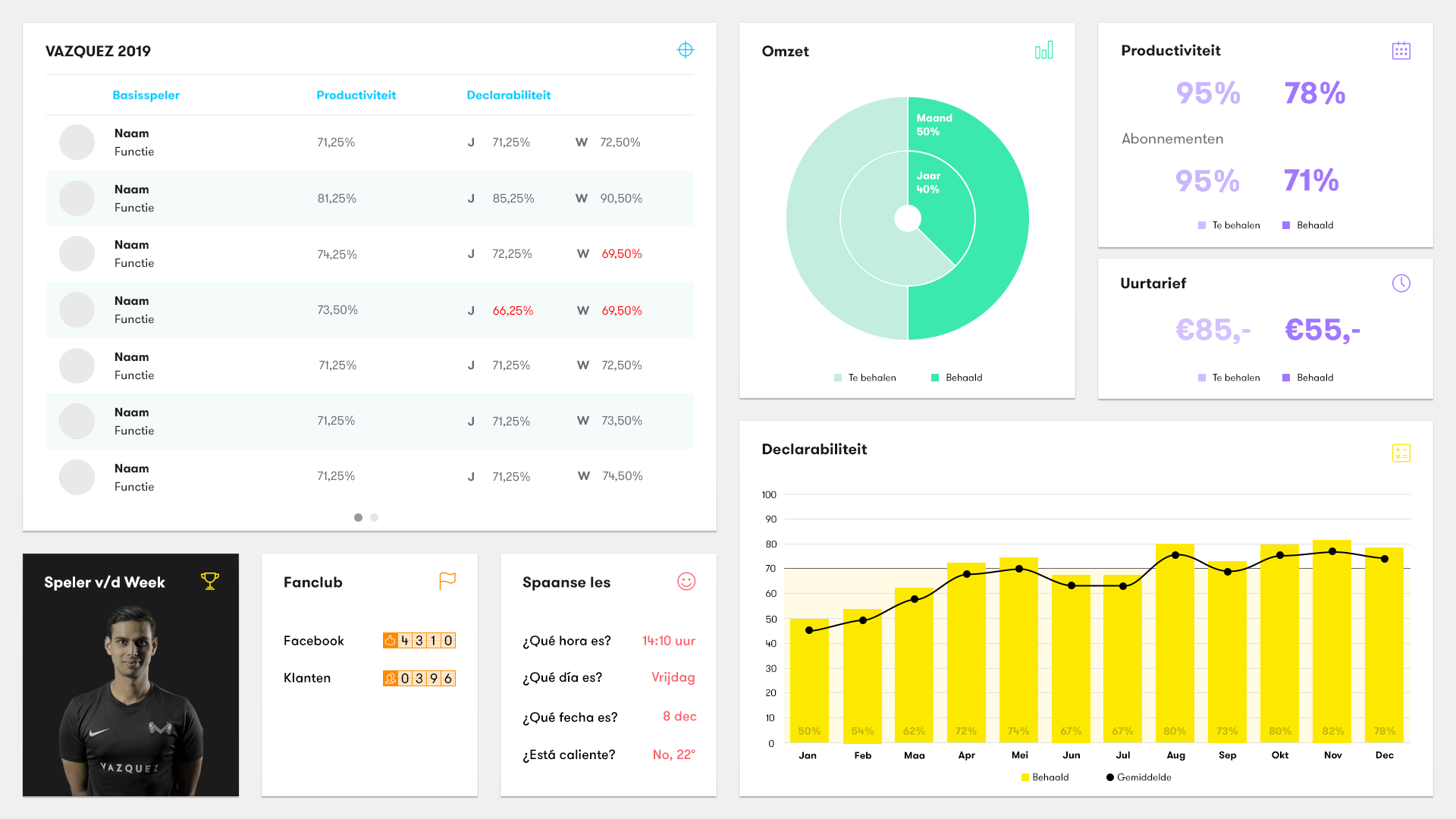 Vazquez dashboard