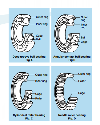 Ball & Roller Bearings: Emerson Bearing Co: Boston, MA