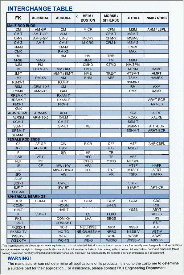 reference pump hydraulic cross Bearing Roller Oil Ball Roller Experts, Seals, & Chain