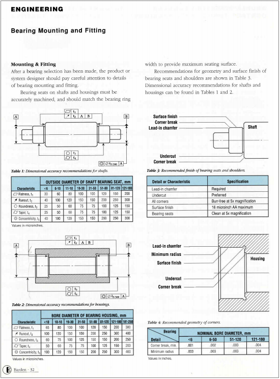 Ball & Roller Bearings: Emerson Bearing Co: Boston, MA