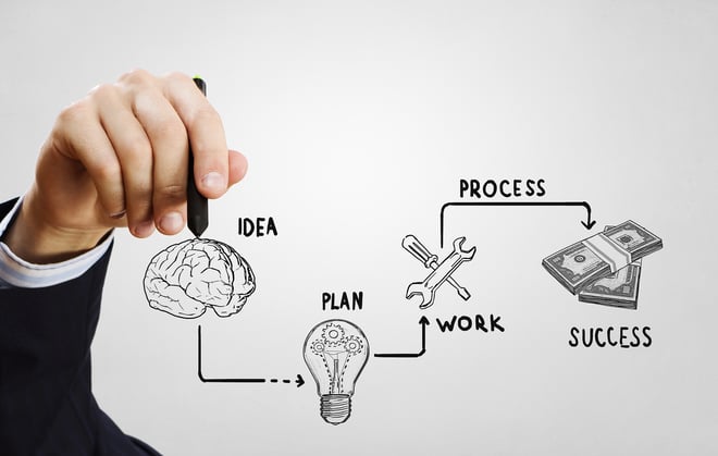 pathway to commercial lending