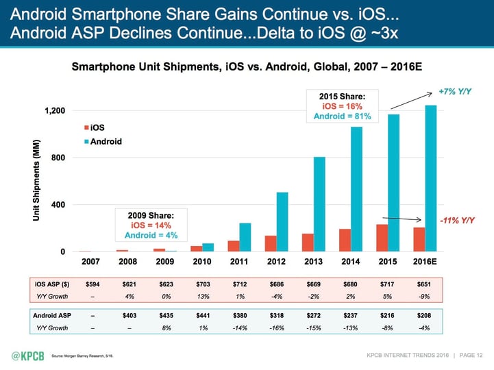 5x_more_android_smartphones.jpg