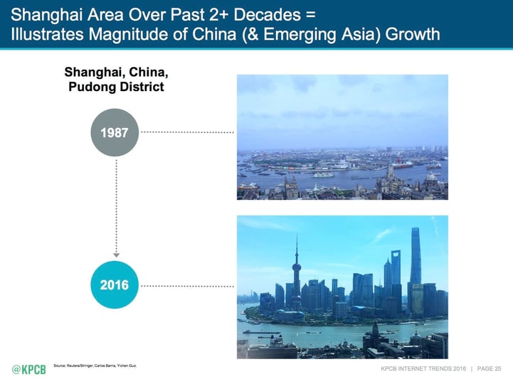 asia_growth_in_picture.jpg