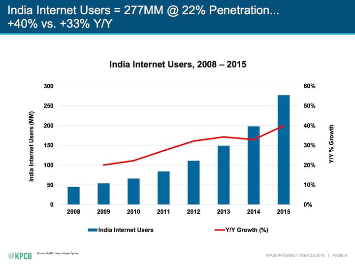 india_next_major_global_market.jpg