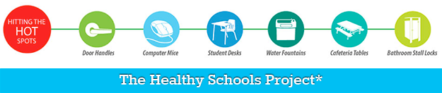 The Healthy Schools Project* Germ Hot Spots