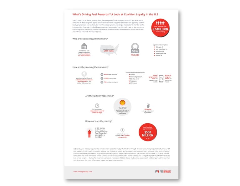 Loyalty Drivers Infographic