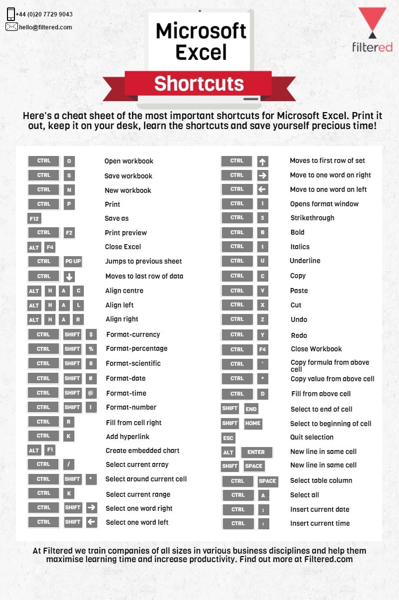 microsoft excel keyboard shortcuts pdf