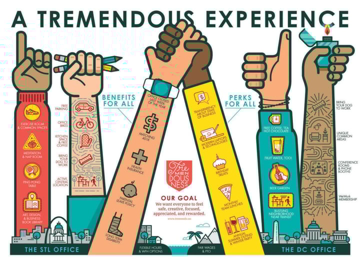 Blog Tremendousness Infographics