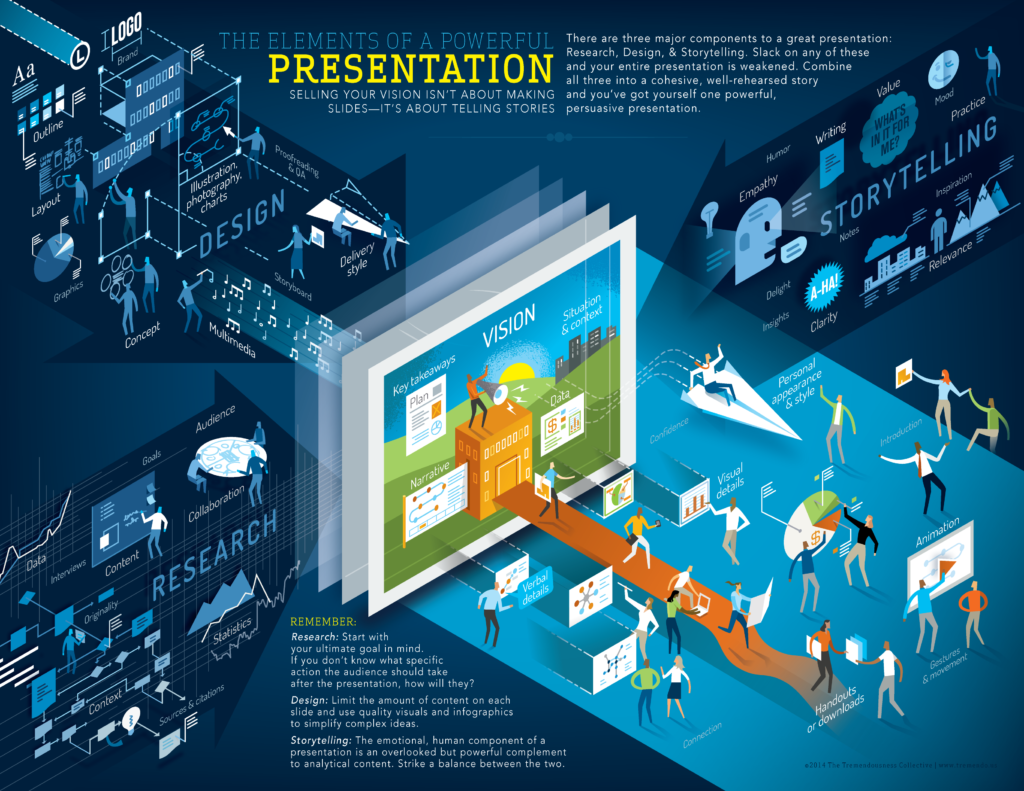 elements of seminar presentation