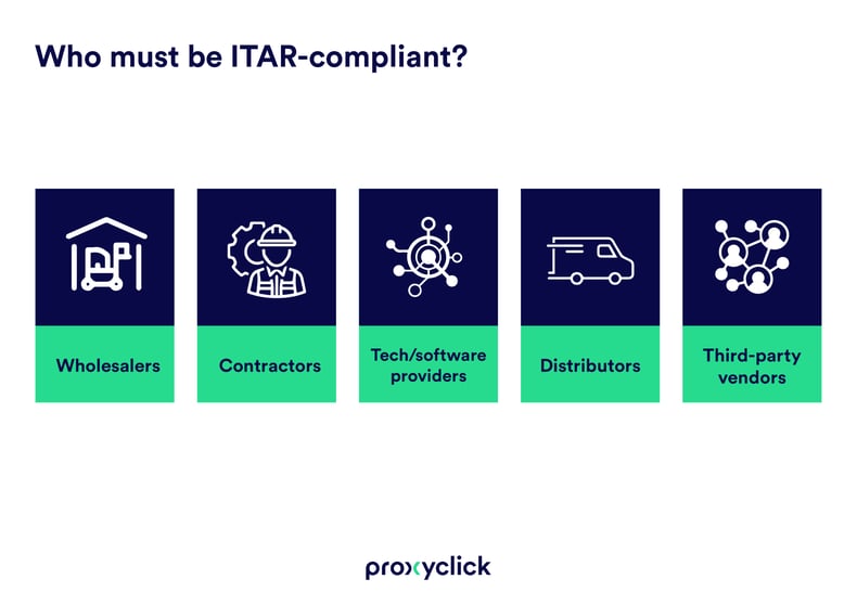 Sample Itar Compliance Manual The Document Template
