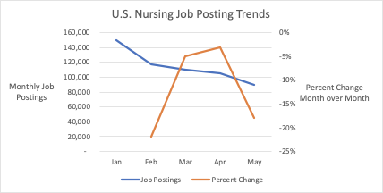 US Job posting Trends
