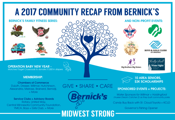 Bernick's in the Community: A 2017 Recap