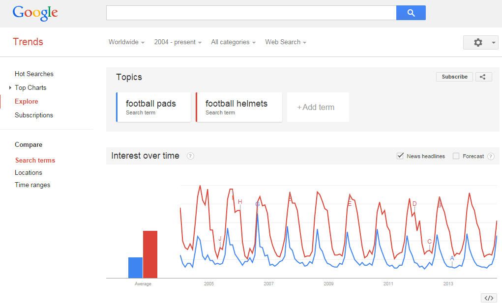 How To Use Google Trends & Steam Player Charts To Choose Games To