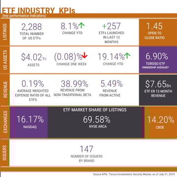 ETF Industry KPIs