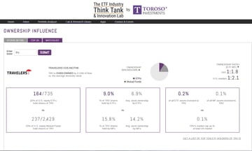 Ownership Influence