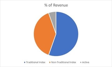 Per Cent of Revenue