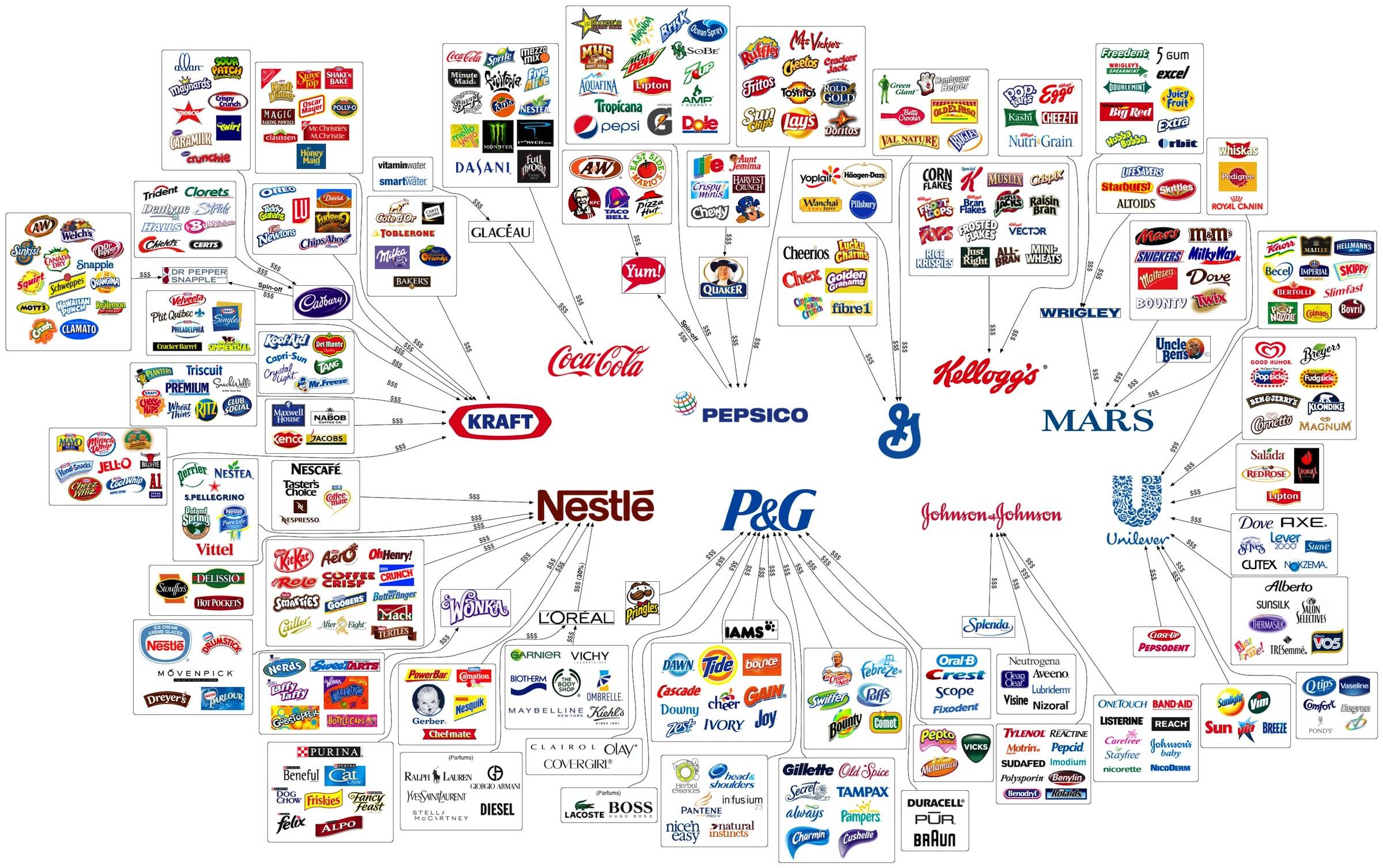 the-illusion-of-choice-the-10-mega-corporations.jpg