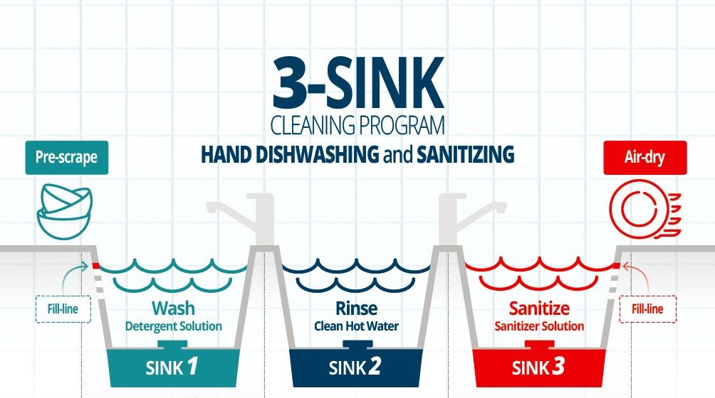 What Sanitizer Should Restaurants Use to Fight Coronavirus?