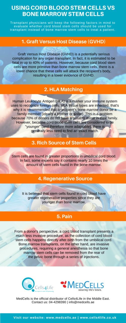 Infographic: Using Cord Blood Stem Cells versus Bone Marrow Stem Cells