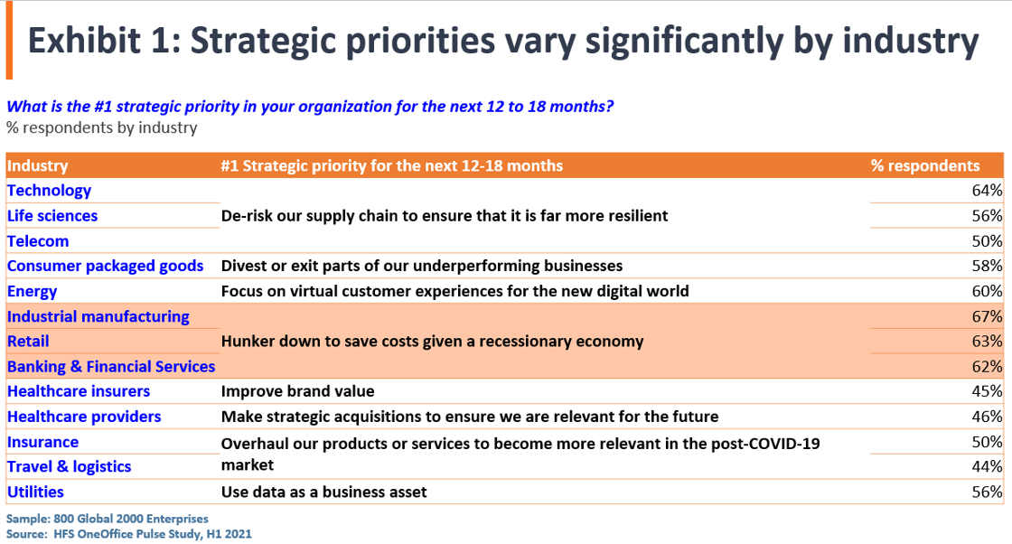 Strategic priorities of industries-1