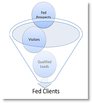 Federal sales