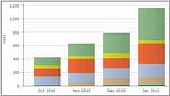 Federal Inbound Marketing results