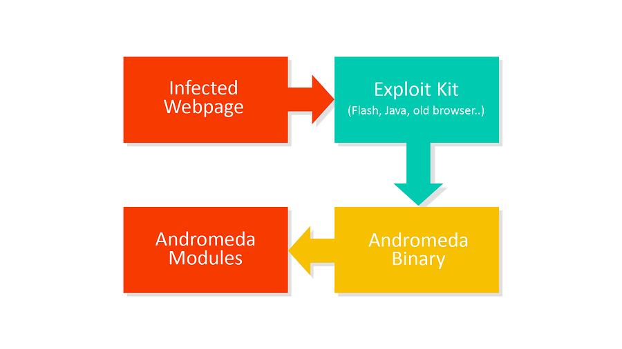 Malicious Python Package Uses Unicode Trickery to Evade Detection